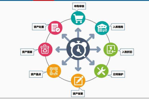 集团化固定资产管理 从“数不胜数”到“一目了然”的破局之道