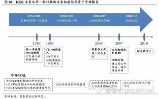 盘点美国资产管理行业的现状与未来趋势