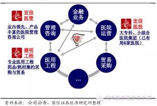 医疗租赁资产运营与残值管理深度分析 从资产管理到价值重构