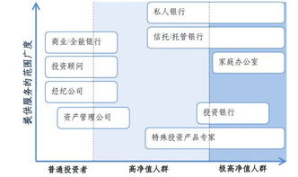 安全与收益真的不可兼得？成熟的资产管理行业应该怎样