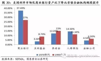 美国资产管理行业的现状与未来趋势