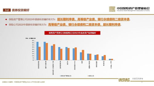 2023年首期保险资管业投资者信心调查 稳健为本，市场步入修复通道