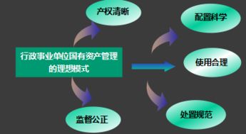 江苏省行政事业单位国有资产管理办法深度解读 规范资产管理，提升使用效能