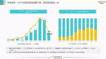 2018上半年中国创投市场 资本管理量超9万亿，投资热度持续旺盛