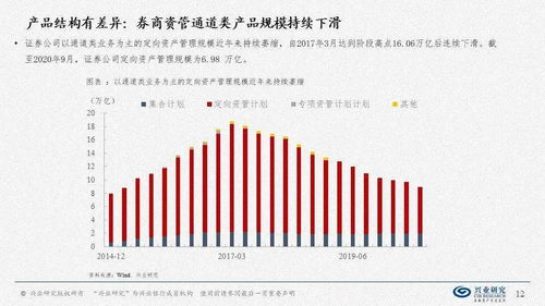 转型的最后一公里 2021年资产管理行业行为展望