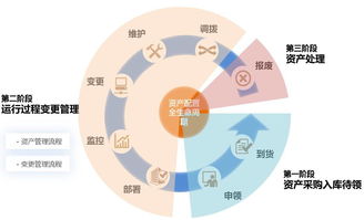 RFID资产管理系统 重塑资产管理效率的8大创新功能