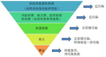 资产管理机构
