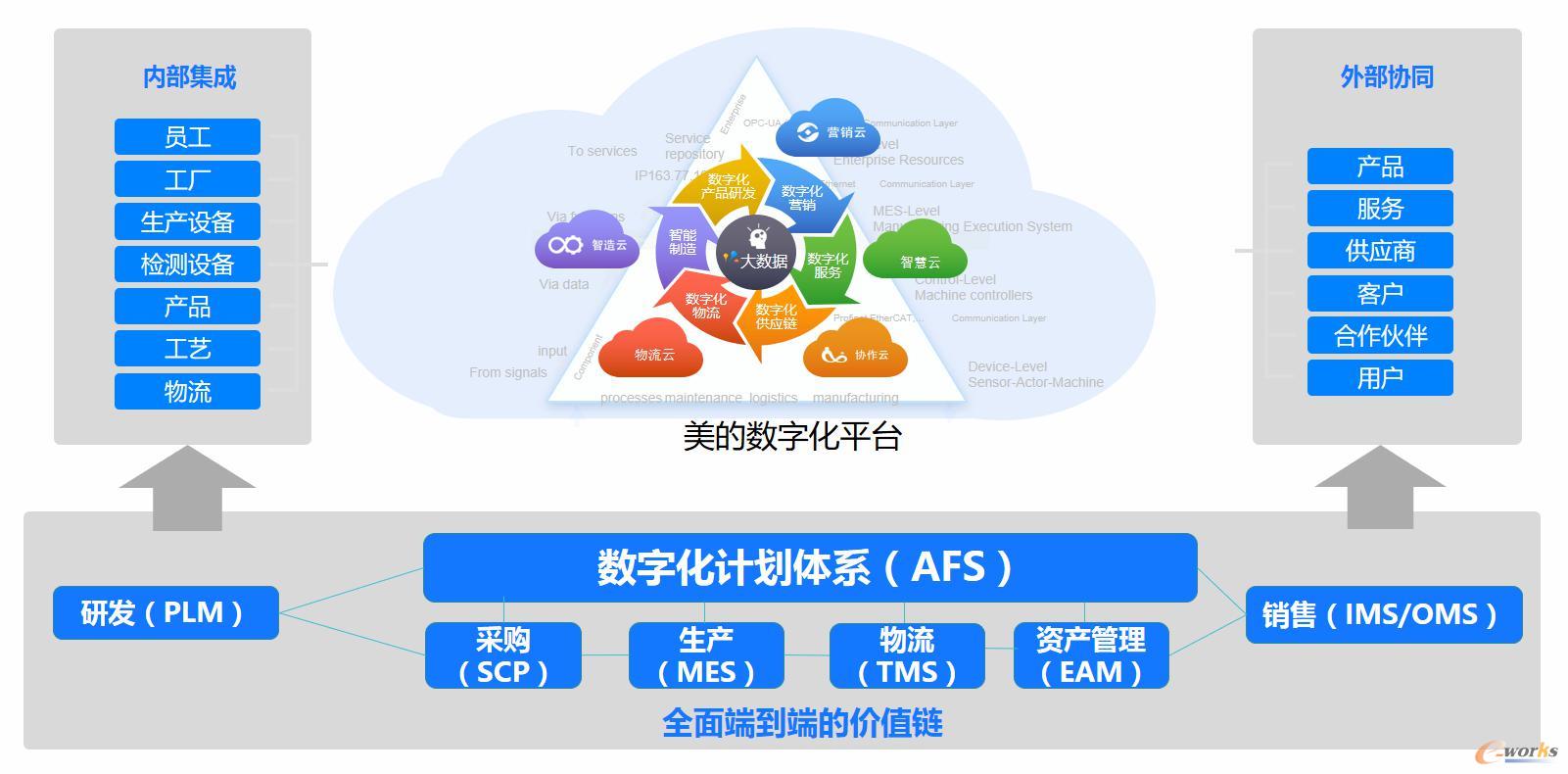 以"新城建"对接"新基建",苍穹数码彰显信息化,数字化,